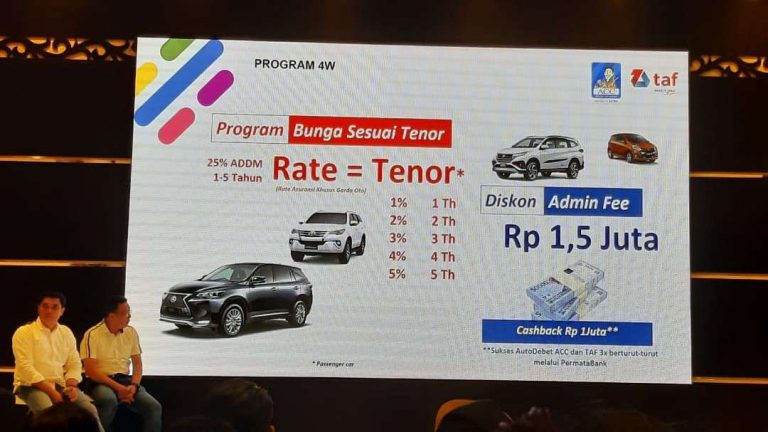 Merek Mobil dan Motor di Bawah Naungan Astra Banyak Promo Menggiurkan, Apa Saja?