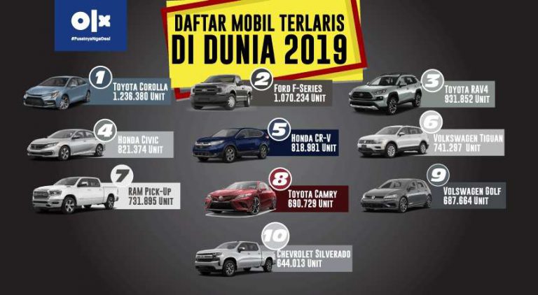 50 Mobil Terlaris di Dunia Sepanjang 2019, Toyota Avanza Nomor Berapa?