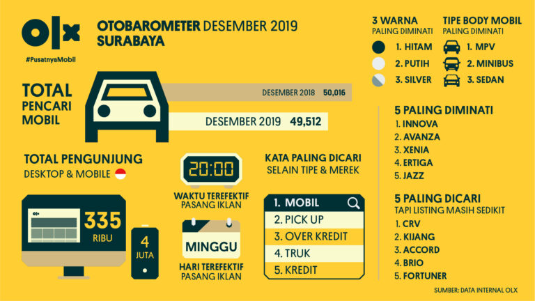 OLX OTOBAROMETER Surabaya Desember 2019