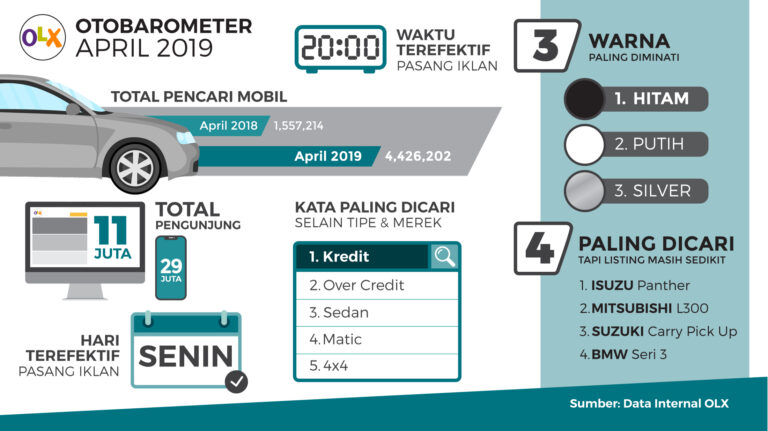 OLX Otobarometer April 2019