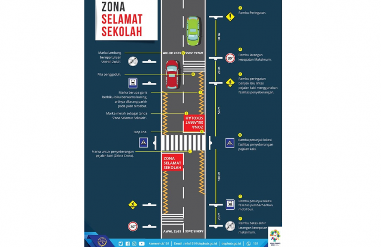 Wajib Perhatikan Lalu Lintas Saat Melewati Sekolah