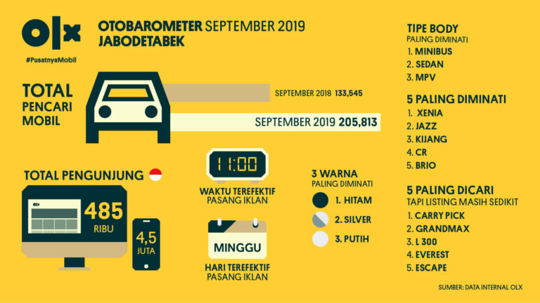 OLX OTOBAROMETER Jabodetabek September 2019