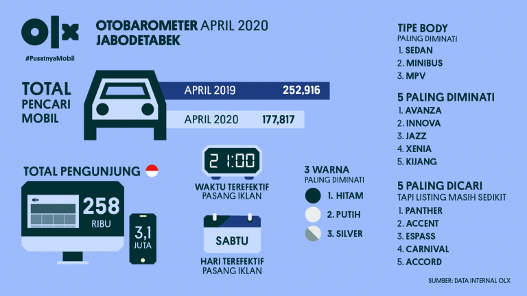 OLX OTOBAROMETER Jabodetabek April 2020
