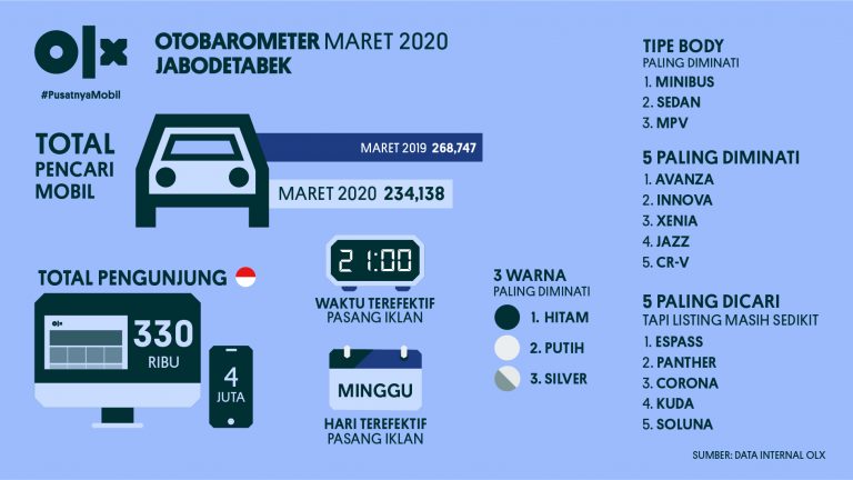 OLX OTOBAROMETER Jabodetabek Maret 2020