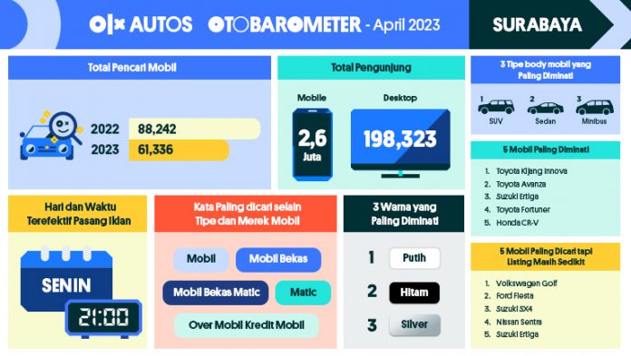 OTOBAROMETER APRIL 2023