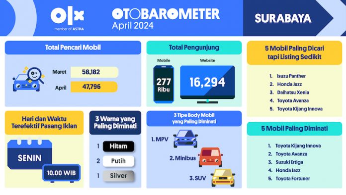 OTOBAROMETER APRIL 2024 - SURABAYA
