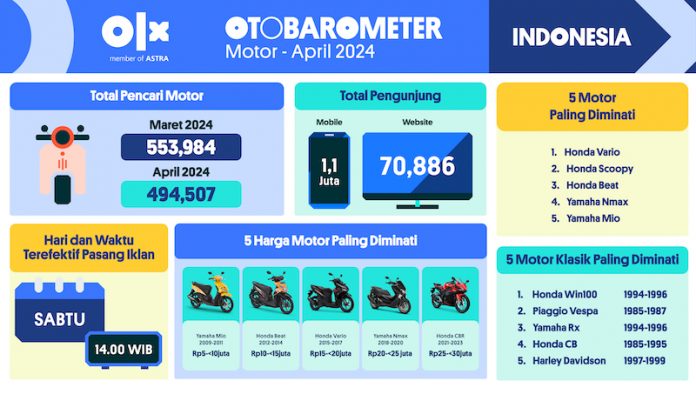Otobarometer April - Indonesia