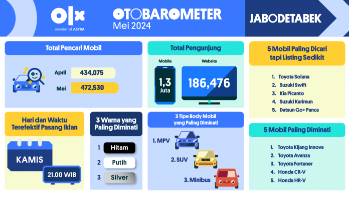 Otobarometer_Mei-2024_02-Jabodetabek OTOBAROMETER MEI 2024 – JABODETABEK