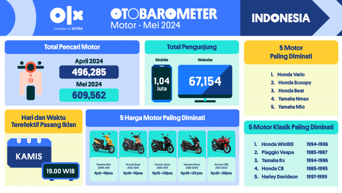 OTOBAROMETER MEI 2024 – MOTOR