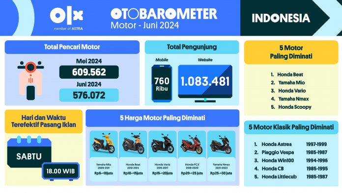 OTOBAROMETER JUNI 2024