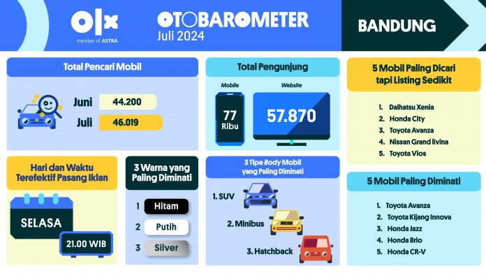 Otobarometer Juli 2024