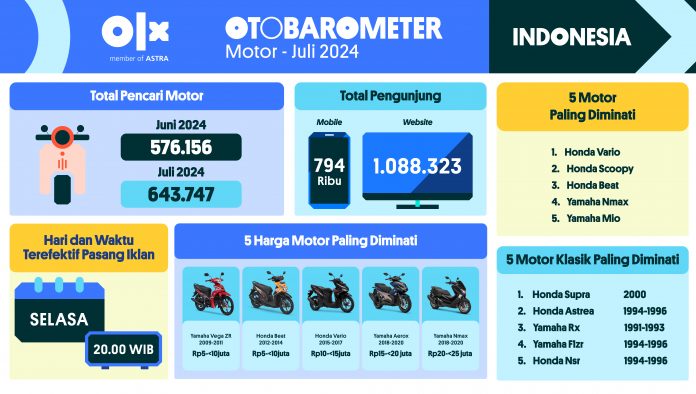 Otobarometer Juli 2024