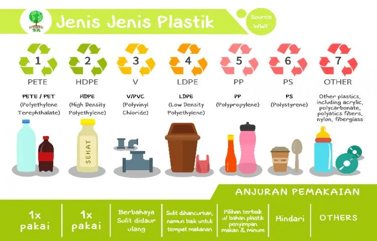 produk ramah lingkungan