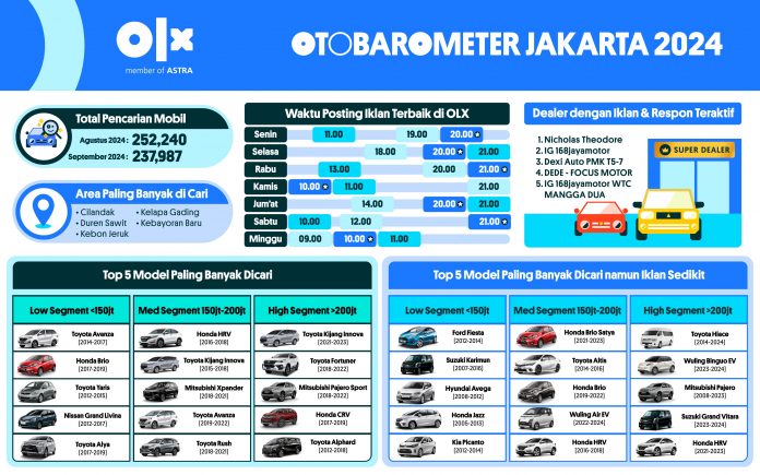 OTOBAROMETER SEPTEMBER 2024