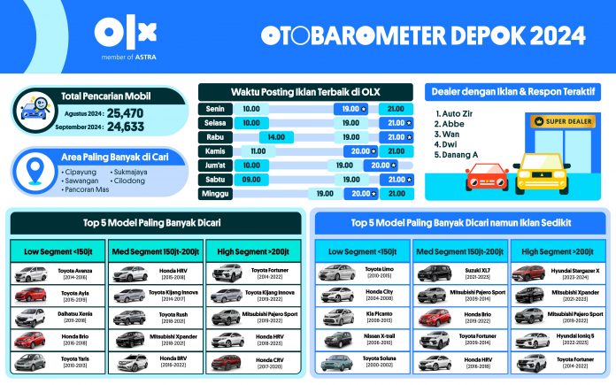 04_Depok (1) OTOBAROMETER SEPTEMBER 2024