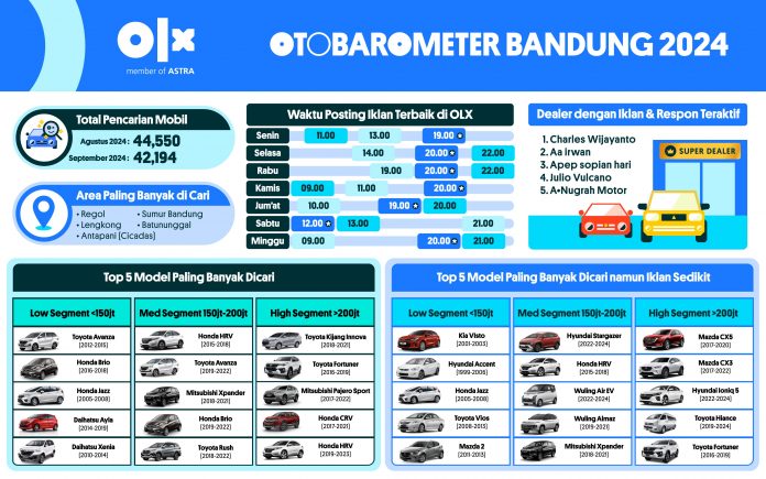 OTOBAROMETER SEPTEMBER 2024 – BANDUNG OTOBAROMETER SEPTEMBER 2024