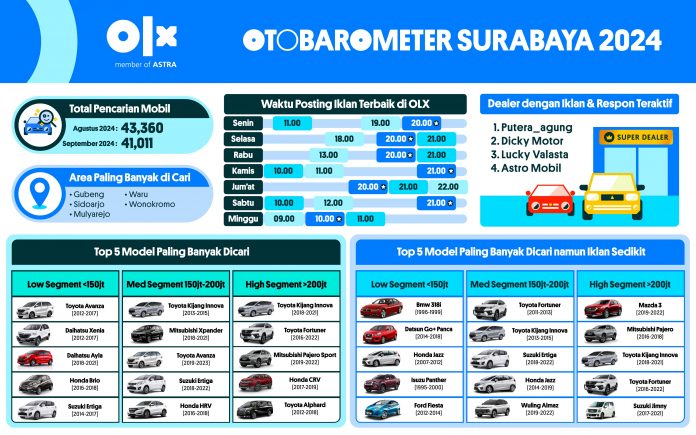 OTOBAROMETER SEPTEMBER 2024 – SURABAYA OTOBAROMETER SEPTEMBER 2024