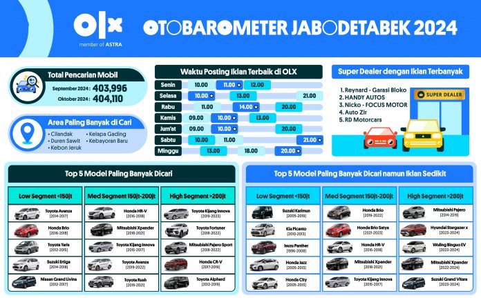 OTOBAROMETER OKTOBER 2024 - JABODETABEK