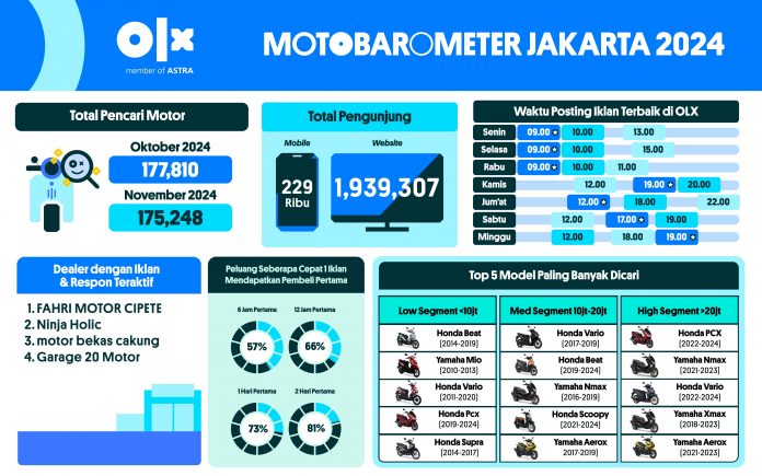 MOTOBAROMETER NOVEMBER 2024 - JAKARTA