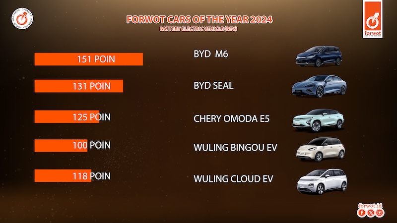 Daftar Mobil dan Motor Terbaik Tahun 2024 versi FORWOT