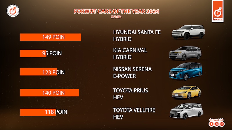 Daftar Mobil dan Motor Terbaik Tahun 2024 versi FORWOT