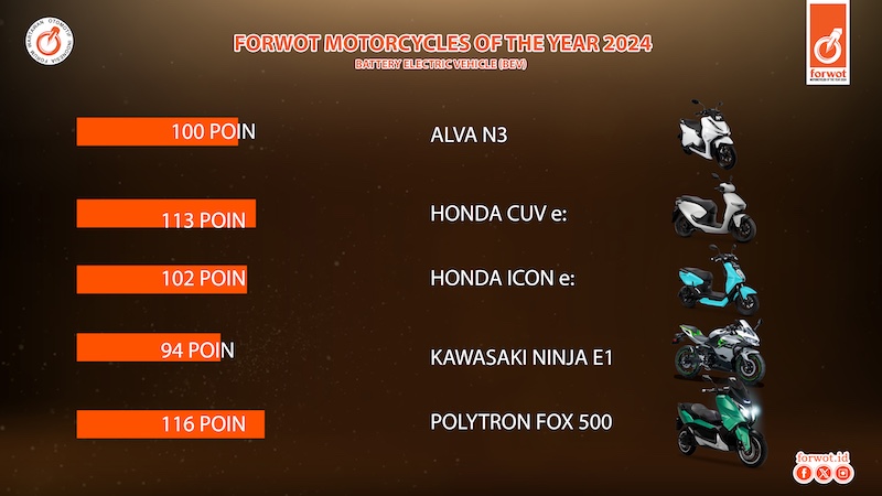 Daftar Mobil dan Motor Terbaik Tahun 2024 versi FORWOT