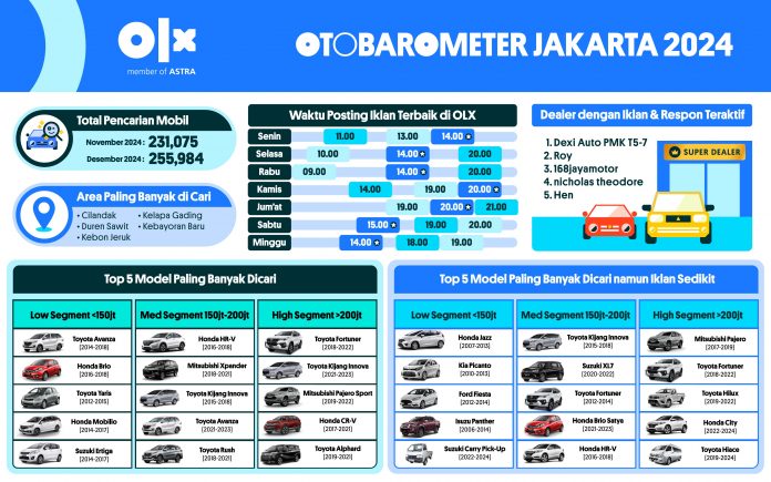 OTOBAROMETER DESEMBER 2024 - JAKARTA