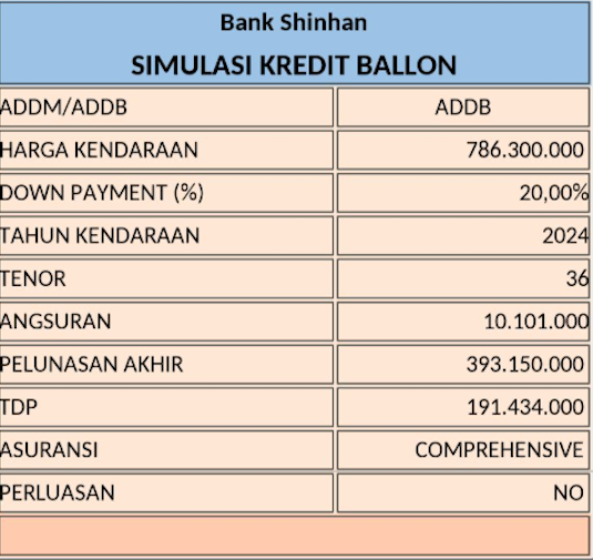 Simulasi Kredit All New Hyundai Santa Fe