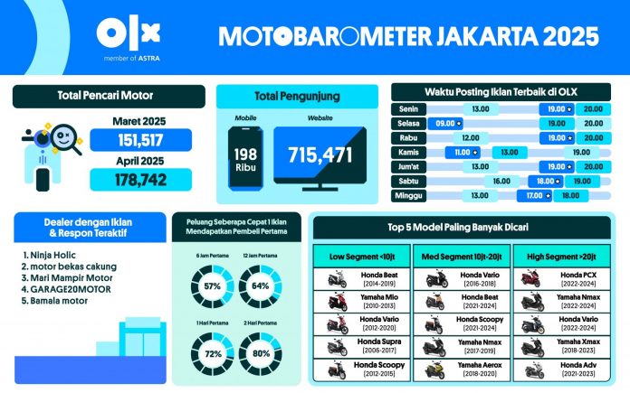 MOTOBAROMETER APRIL 2025 – JAKARTA