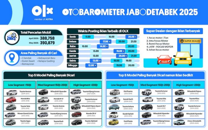 OTOBAROMETER MEI 2025 – JABODETABEK