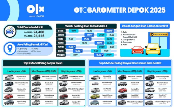 OTOBAROMETER MEI 2025 – DEPOK