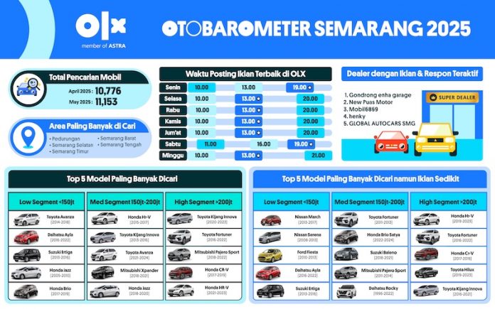 otobarometer-12 OTOBAROMETER MEI 2025 – SEMARANG