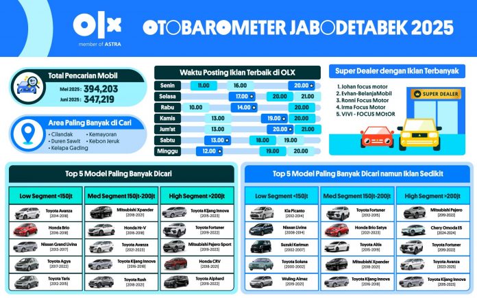 OTOBAROMETER JUNI 2025 – JABODETABEK
