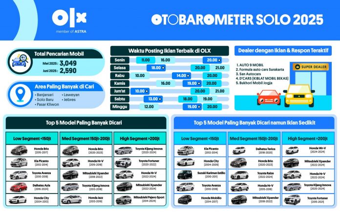 OTOBAROMETER JUNI 2025 – SOLO