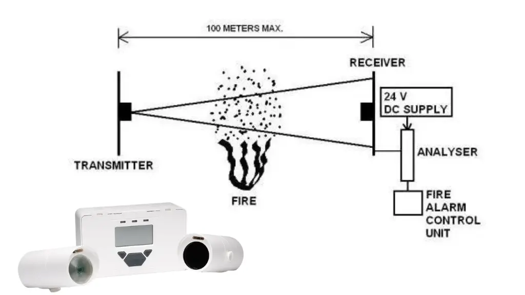 smoke detector cahaya
