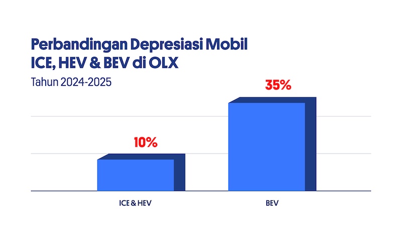 Resale Value Jadi Faktor, ICE dan Hybrid Masih Jadi Pilihan Utama di GIIAS 2025