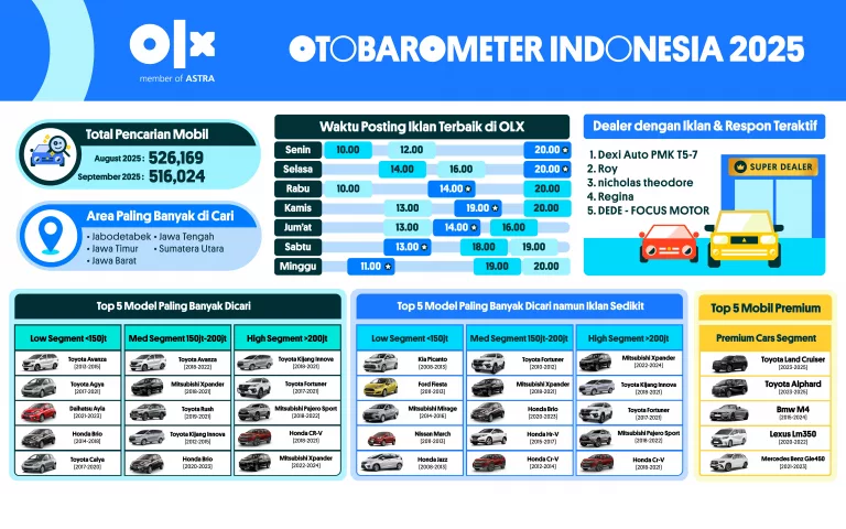 OTOBAROMETER SEPTEMBER 2025 – INDONESIA