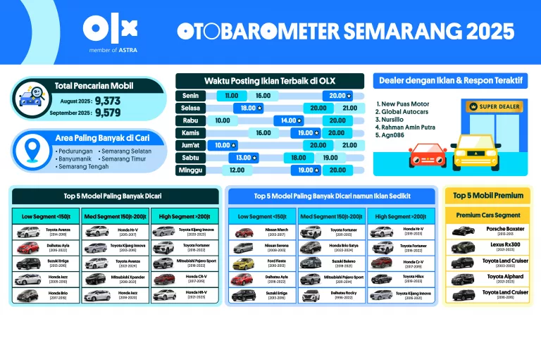 OTOBAROMETER SEPTEMBER 2025 – SEMARANG
