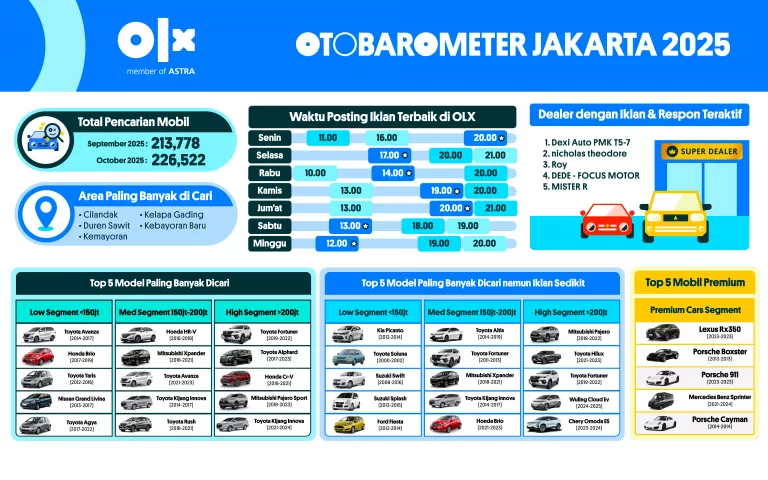 OTOBAROMETER OKTOBER 2025 – JAKARTA