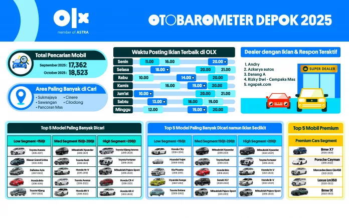 Otobarometer Reg 1-05 OTOBAROMETER OKTOBER 2025 – DEPOK