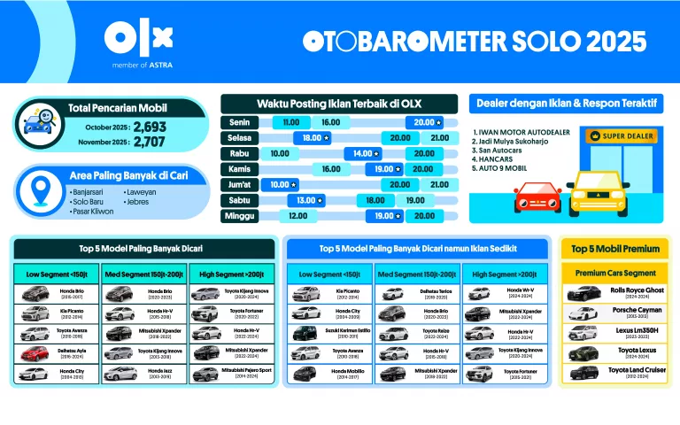 OTOBAROMETER NOVEMBER 2025 – SOLO