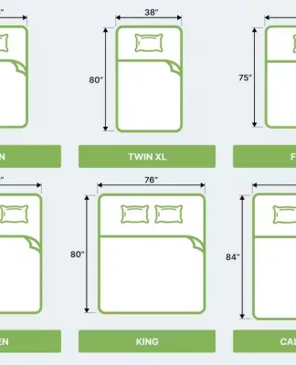 Jangan Salah Pilih! Ini Pilihan Ukuran Kasur dan Tips Menyesuaikannya dengan Kebutuhan yang Paling Nyaman Ukuran kasur