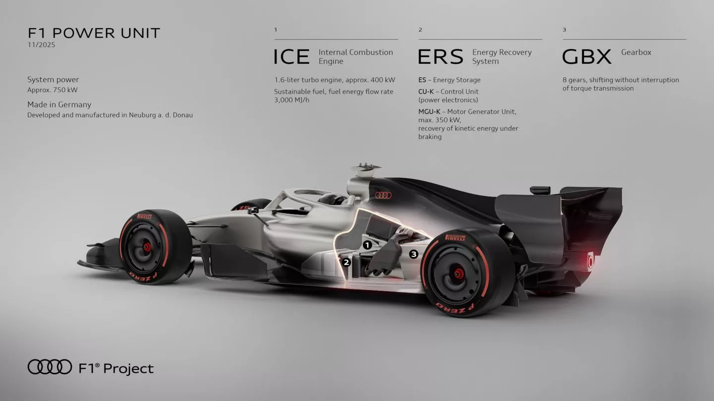 Infographic The Audi F1 Power Unit “made in Germany”