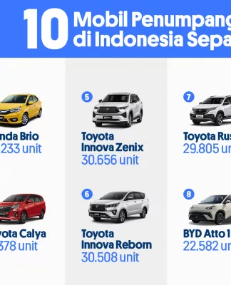 Mobil Penumpang Terlaris di Indonesia Sepanjang 2025, Masih Didominasi Grup Astra Mobil Penumpang Terlaris 2025