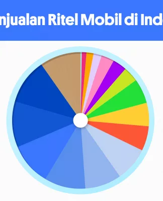 Penualan Ritel Mobil indonesia 2025