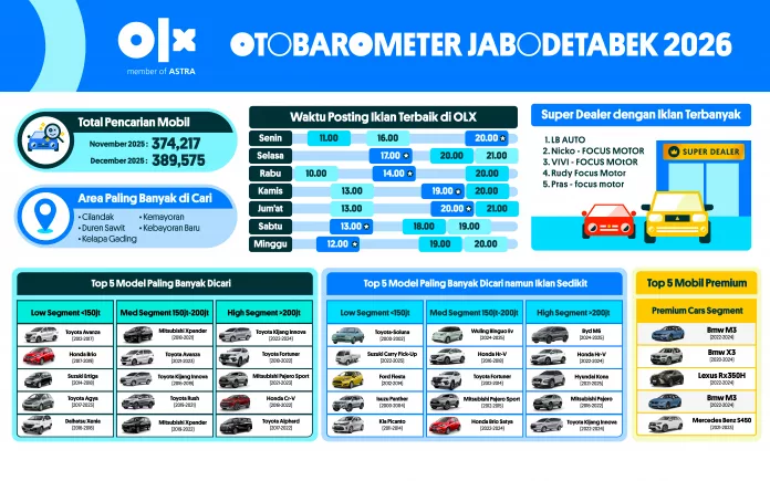Otobarometer Reg 1-02 (2) OTOBAROMETER DESEMBER 2025 – JABODETABEK
