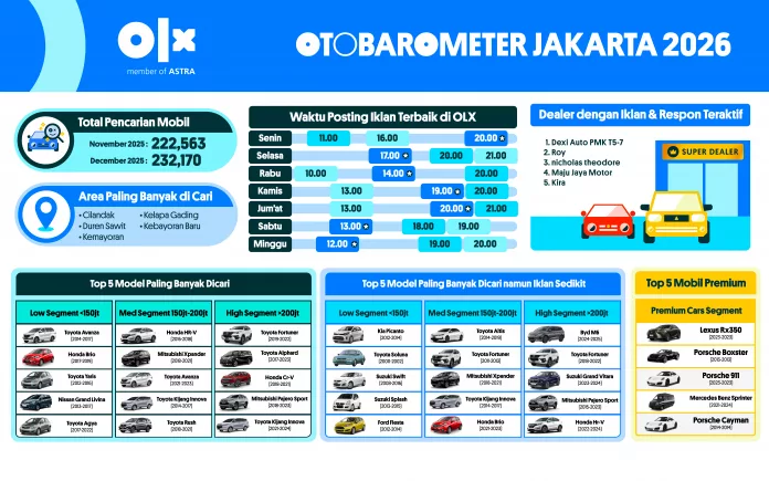 Otobarometer Reg 1-03 (2) OTOBAROMETER DESEMBER 2025 – JAKARTA