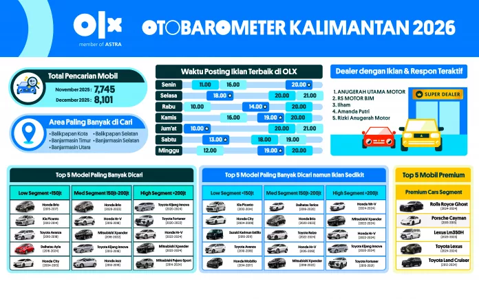 OTOBAROMETER DESEMBER 2025 – KALIMANTAN