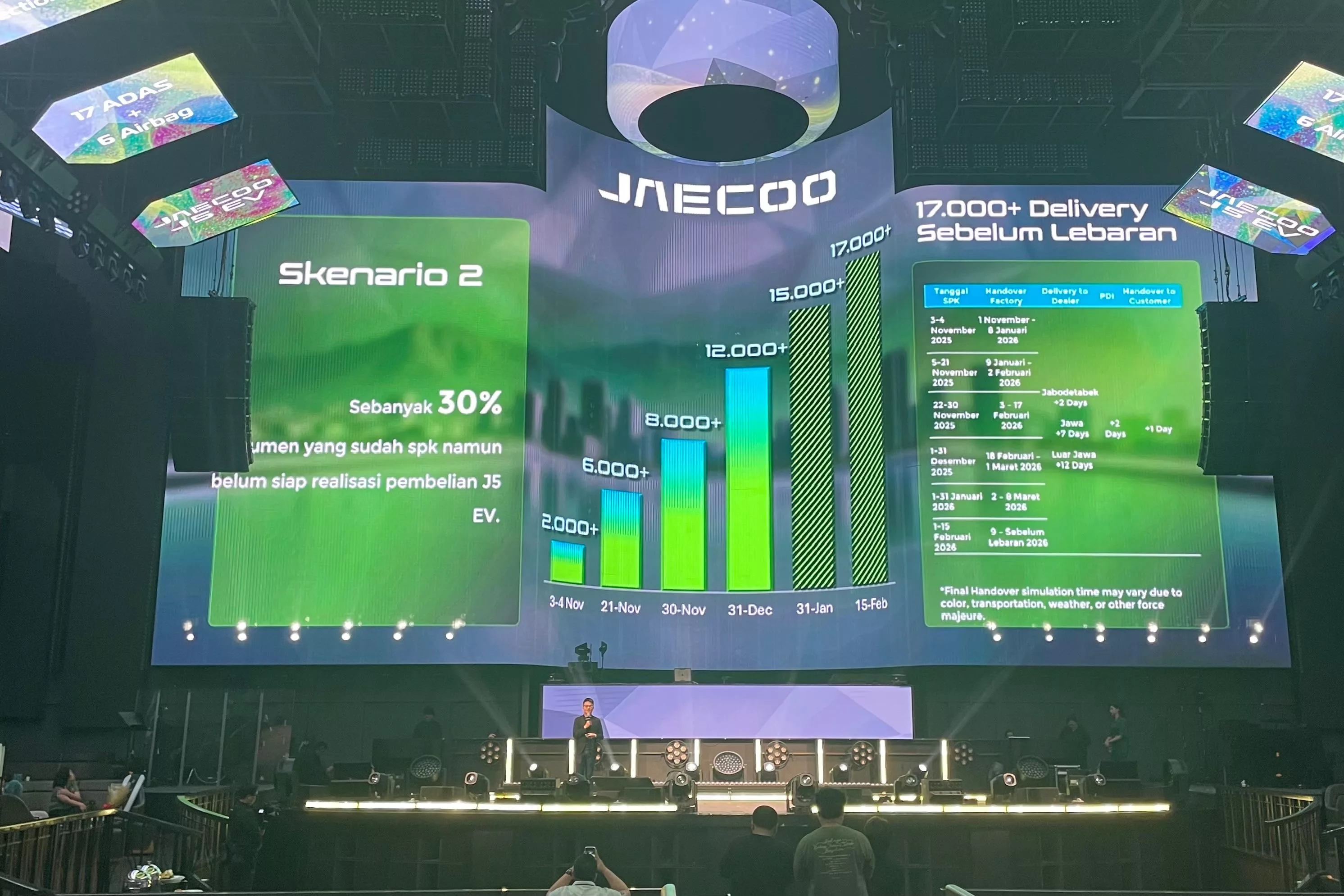 Target delivery JAECOO