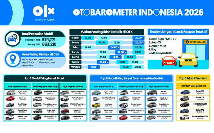 Otobarometer Reg 1-01 (3) OTOBAROMETER JANUARI 2026